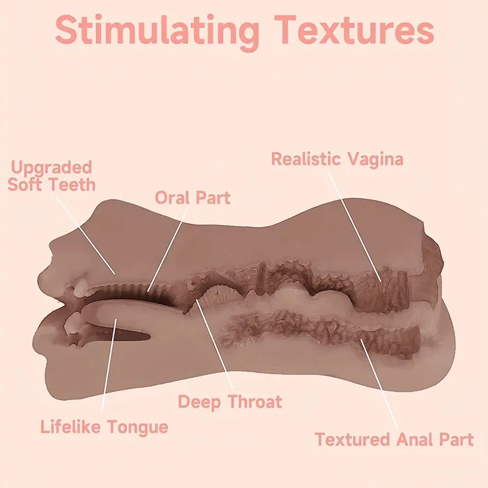Male Sex Toys 3D Realistic Textured Vagina And Tight Anus Pocket Pussy Male Masturbator Honyesx